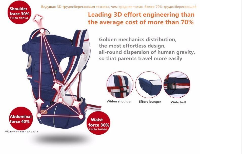 Ergonomic Baby Sling Carrier