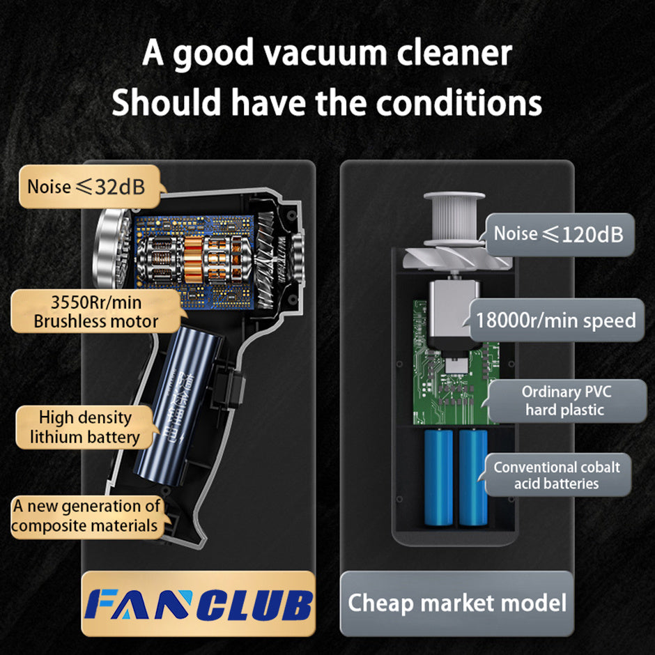 Wireless Car Vacuum Cleaner With Accessories